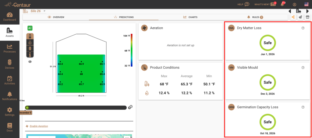 SST metrics